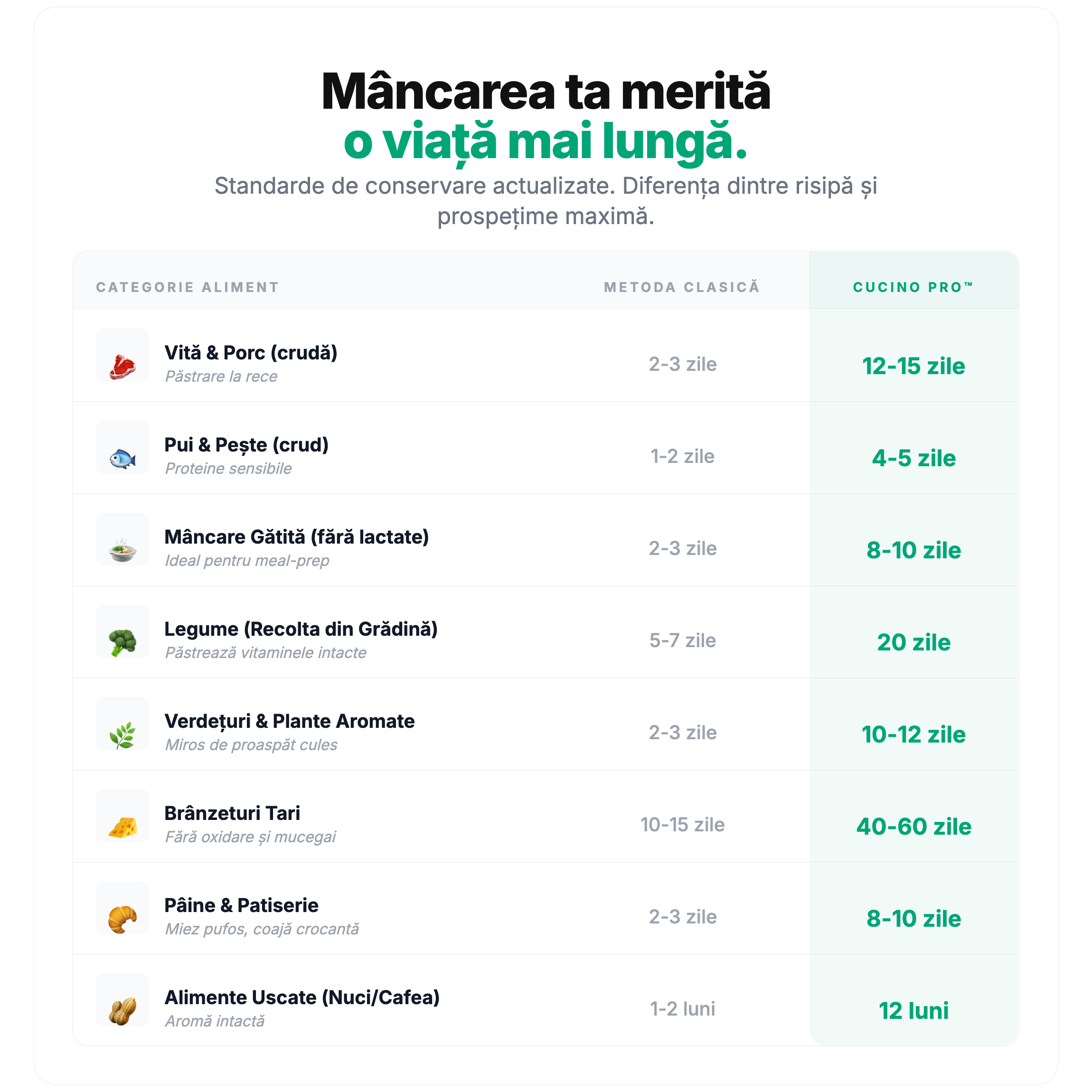 Aparat de vidat portabil